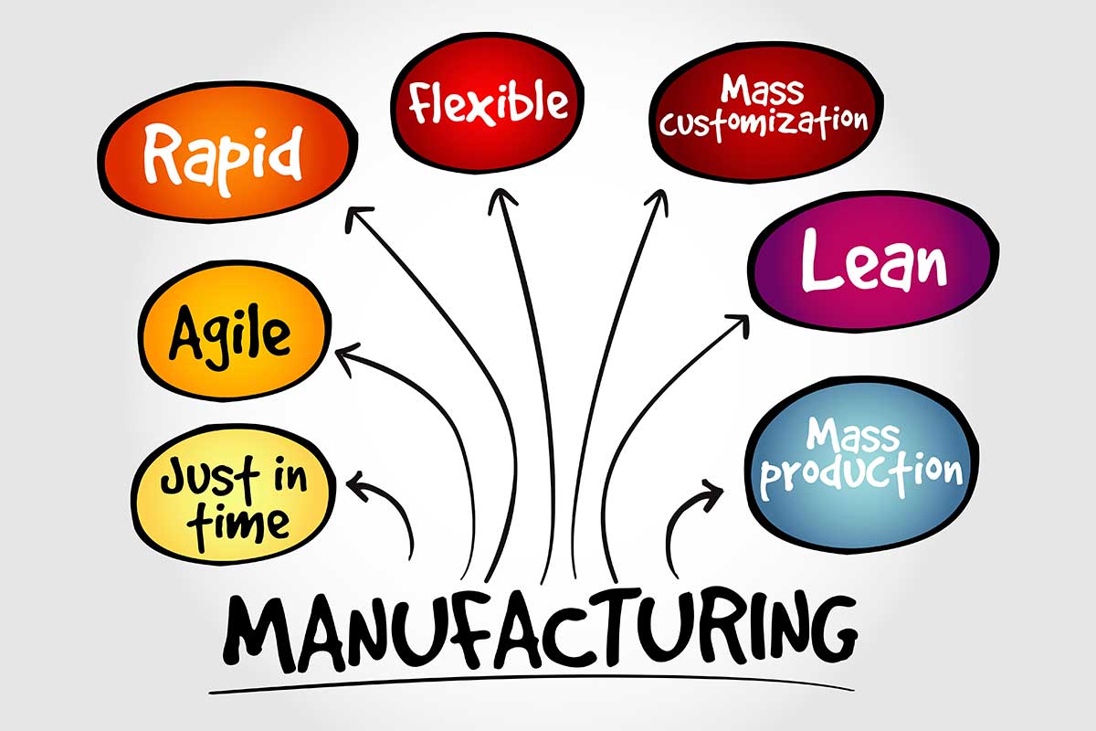 Lean como herramienta en las empresas